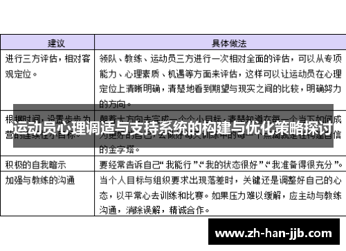 运动员心理调适与支持系统的构建与优化策略探讨 运动员心理调适与支持系统的构建与优化策略探讨