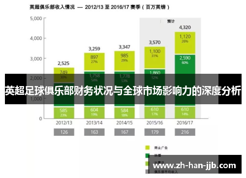 英超足球俱乐部财务状况与全球市场影响力的深度分析