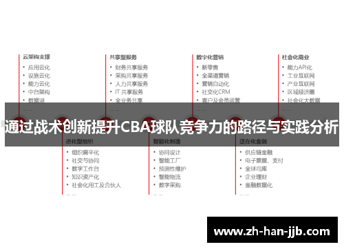 通过战术创新提升CBA球队竞争力的路径与实践分析