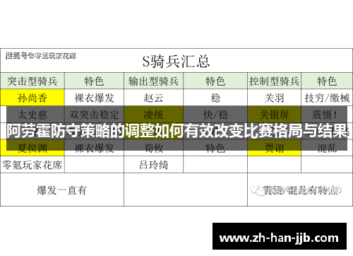 阿劳霍防守策略的调整如何有效改变比赛格局与结果