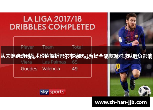 从关键跑动到战术价值解析巴尔韦德欧冠赛场全能表现对球队胜负影响 从关键跑动到战术价值解析巴尔韦德欧冠赛场全能表现对球队胜负影响